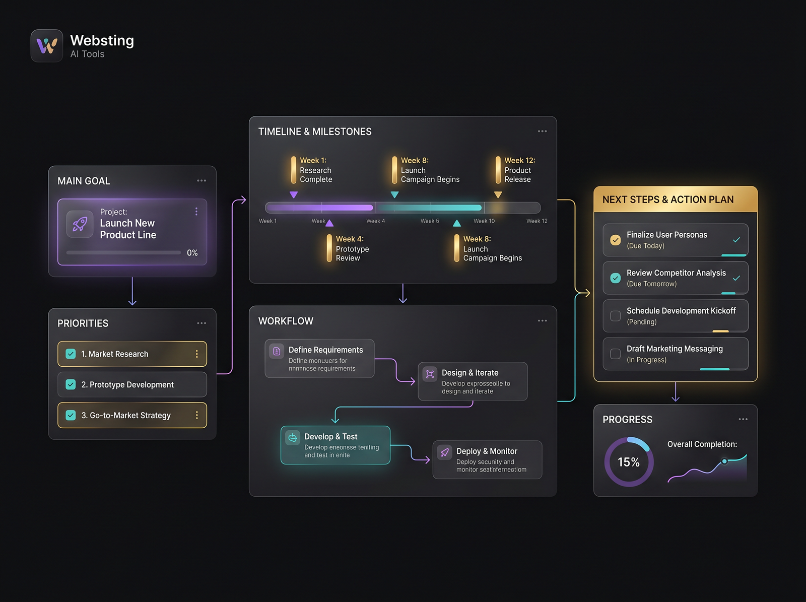 Placeholder for an AI research and decision workspace