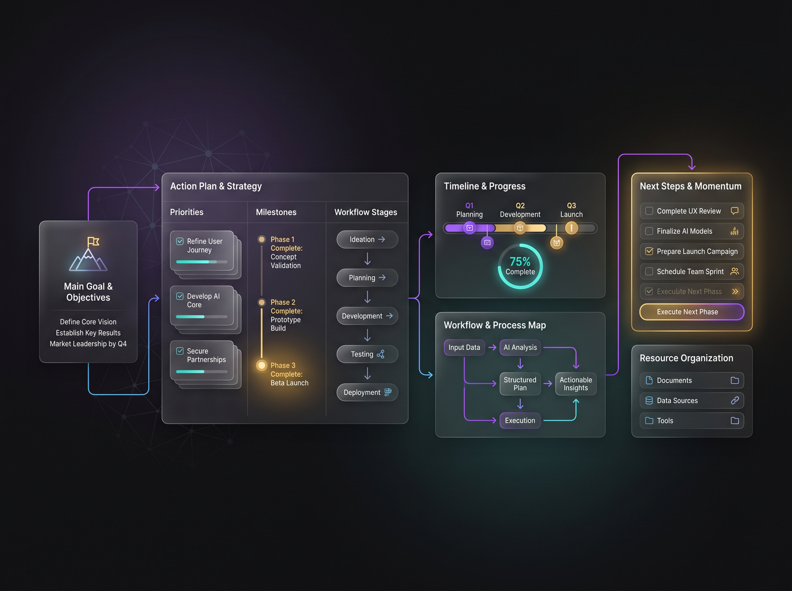 Placeholder for an AI planning and organization workspace
