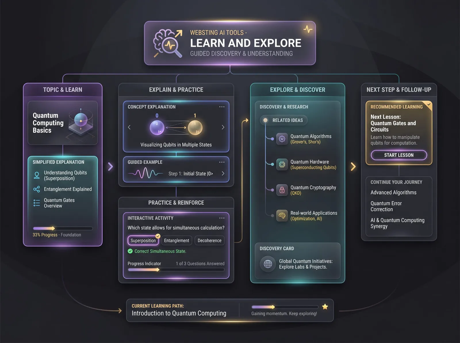 Placeholder for an interactive AI learning experience