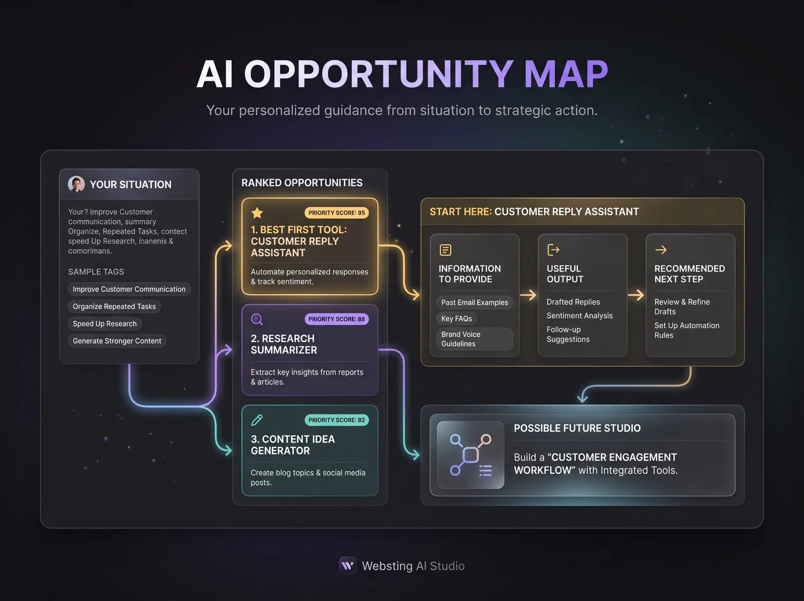 Placeholder for a personalized AI Opportunity Map