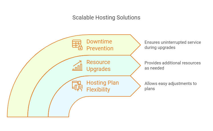 Scalable AI Hosting and Website Solutions